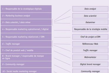 cartographie-professionnels-marketing-digital.jpg