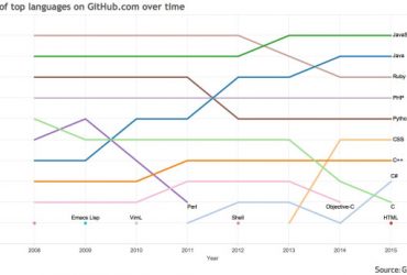 github-600x345.jpg