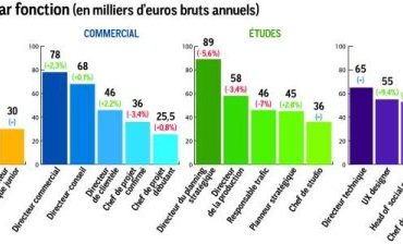 salaires-medians-2015-600x224 (1).jpg