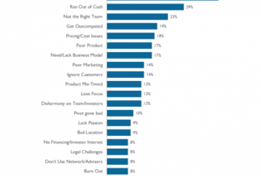 top-20-startups-550x458.png